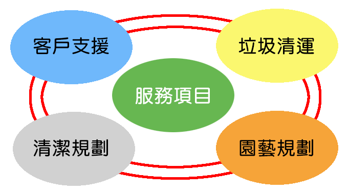 5circle